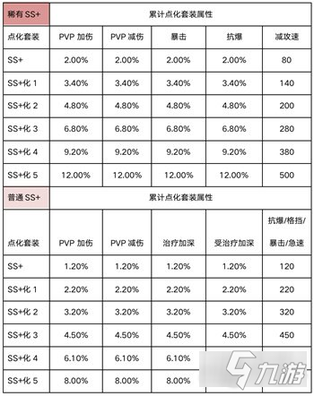 新斗羅大陸仙品將迎大升級(jí) SS+仙品養(yǎng)成攻略