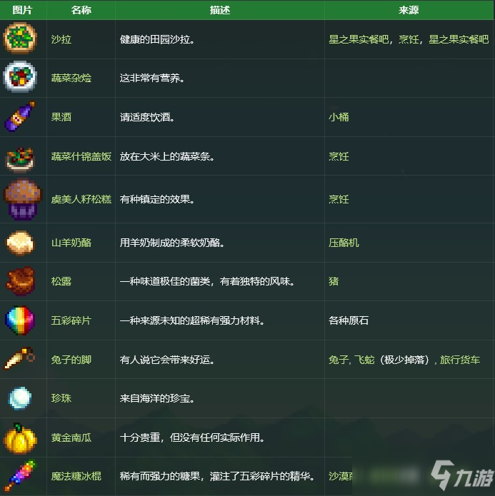 星露谷莉亞喜歡什么禮物