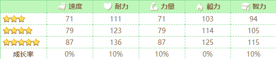 《賽馬娘手游》新麥昆技能講解