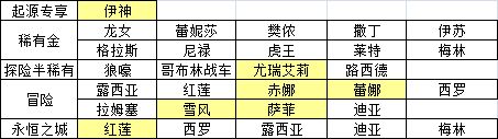 城堡传说大乱斗新手练卡推荐 新手培养什么卡好