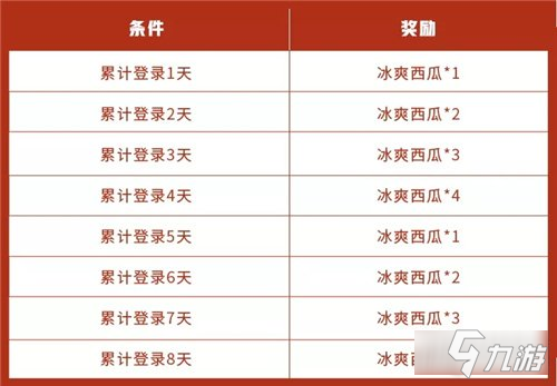 王者榮耀冰爽西瓜獲取途徑 冰爽西瓜怎么收集