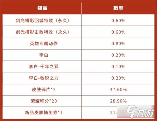 王者榮耀劍光樽影禮包概率多少 劍光樽影值得買嗎