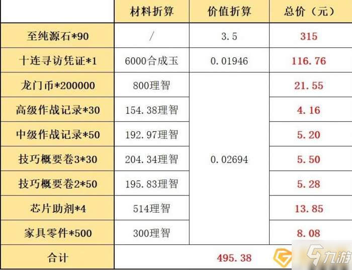 明日方舟新禮包怎么樣-二周年禮包購買建議