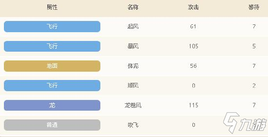 宝可梦大探险比比鸟召唤食谱配方 精灵比比鸟技能解析