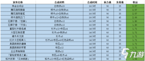 原神家園家具性價(jià)比 家具推薦