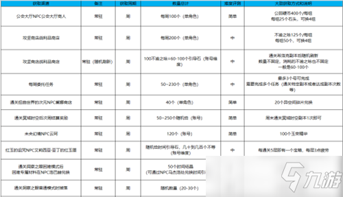 DNF魔槍士如何快速養(yǎng)成三覺之路