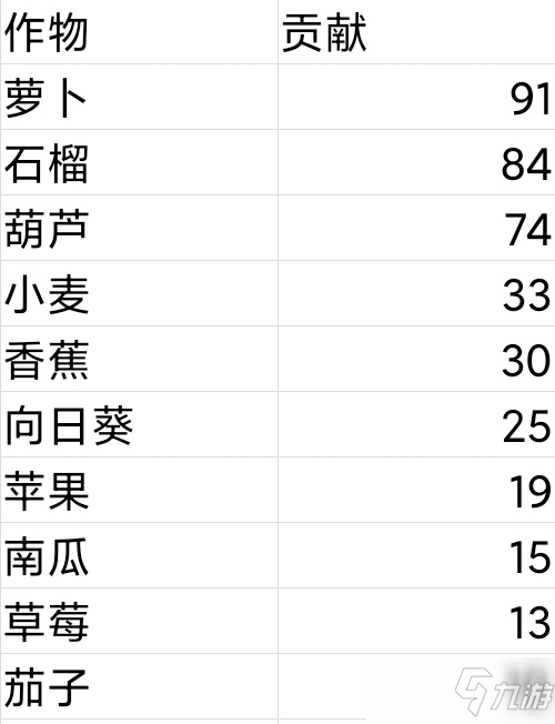 《摩爾莊園手游》莊園升級(jí)攻略