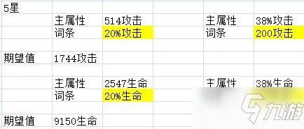 《机动战姬：聚变》主属性选择技巧