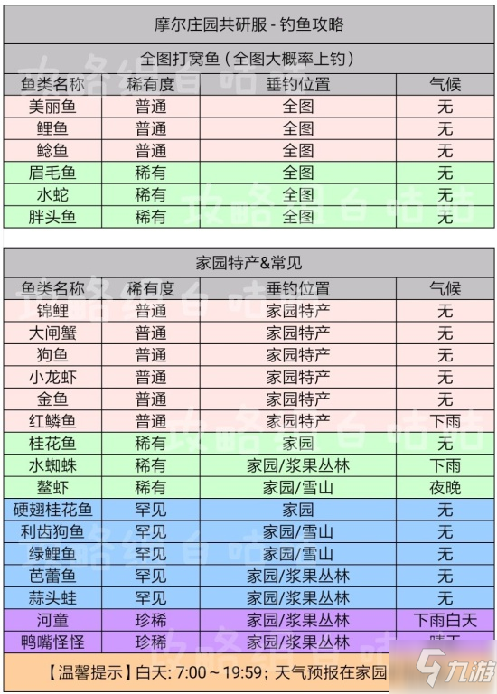 《摩爾莊園》手游全垂釣魚類位置大全 釣魚位置一覽