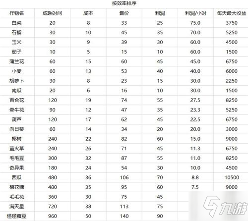 摩尔庄园手游怎么收菜 自动收菜怎么弄