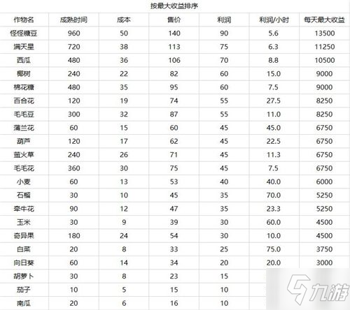 摩尔庄园手游怎么收菜 自动收菜怎么弄