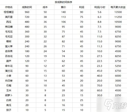 摩尔庄园手游怎么收菜 自动收菜怎么弄