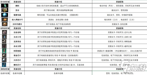 【聚・变新训营】从零开始のAG指挥官教学~开局必须知道的事