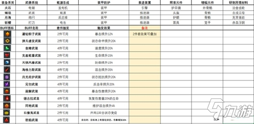 【聚・变新训营】从零开始のAG指挥官教学~开局必须知道的事