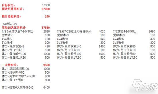 《坎公骑冠剑》角色重置石最大收益用法攻略