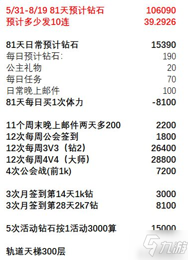 《坎公骑冠剑》角色重置石最大收益用法攻略
