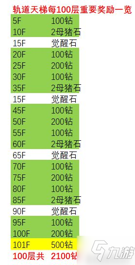 《坎公骑冠剑》角色重置石最大收益用法攻略