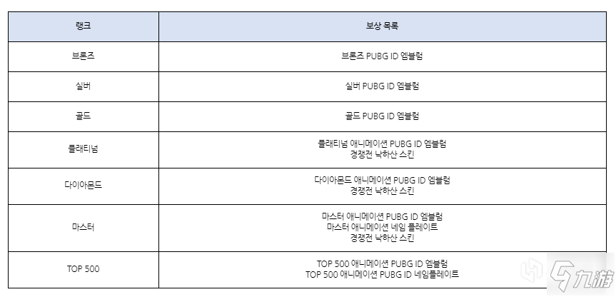 絕地求生2021年6月2日更新內(nèi)容一覽