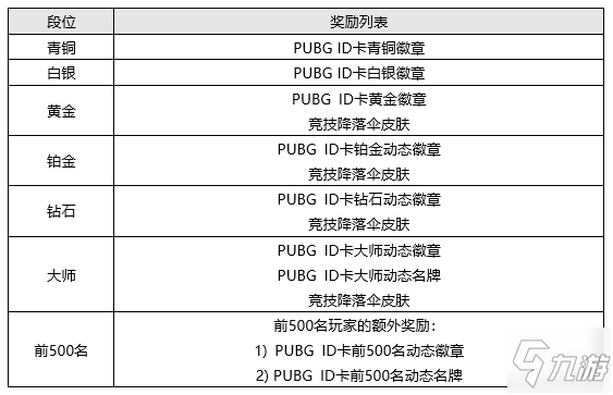 絕地求生2021年6月2日更新內(nèi)容一覽