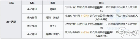 明日方舟深靛技能 深靛屬性