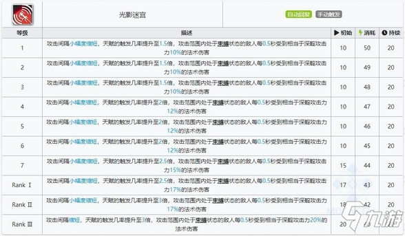 明日方舟深靛技能 深靛屬性