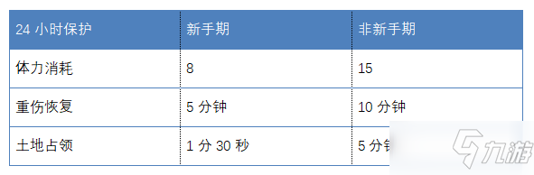 《三國(guó)志戰(zhàn)略版》快速恢復(fù)體力秘籍