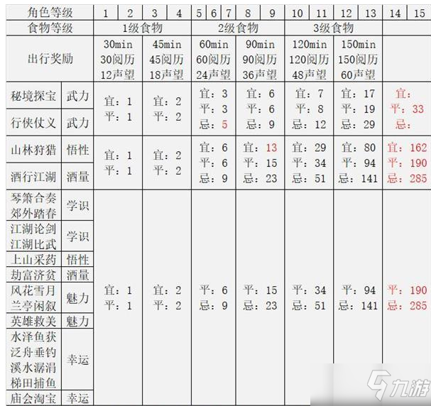 《江湖悠悠》出行時(shí)間計(jì)算方式一覽