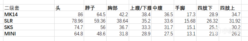 绝地求生12赛季全空投武器强度及配件推荐