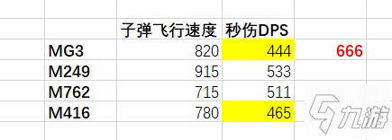 絕地求生12賽季全空投武器強度及配件推薦