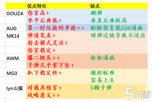 绝地求生12赛季全空投武器强度及配件推荐