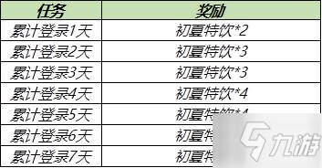 王者榮耀初夏特飲獲取方法