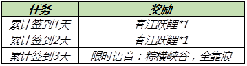 《王者荣耀》粽横峡谷全靠浪语音获得方法