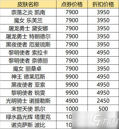 2021英雄聯(lián)盟618活動網(wǎng)址一覽 LOL618半價皮膚購買推薦