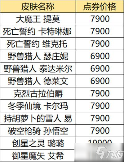 2021英雄聯(lián)盟618活動(dòng)網(wǎng)址一覽 LOL618半價(jià)皮膚購(gòu)買推薦