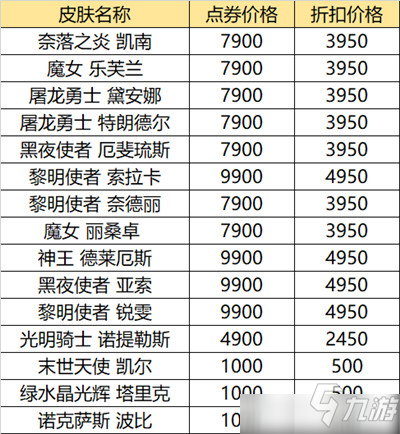 英雄聯(lián)盟618活動(dòng)2021皮膚有哪些？LOL618值得買的皮膚推薦