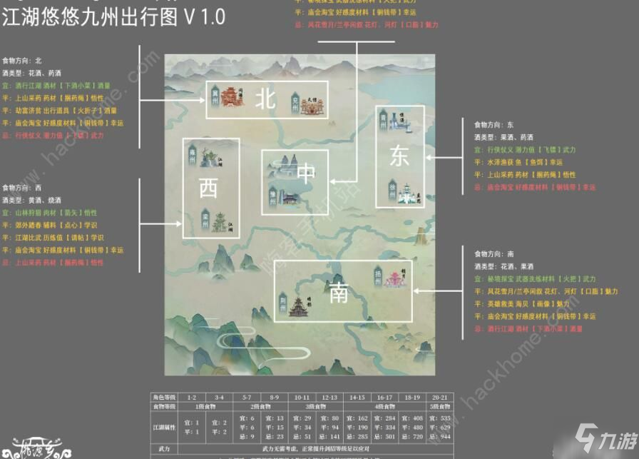 江湖悠悠村落貢獻點怎么得 村落貢獻獲取攻略