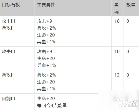 夢幻模擬戰(zhàn)神契加點順序推薦，神契最強加點方案圖文一覽