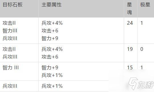 夢幻模擬戰(zhàn)神契加點順序推薦，神契最強加點方案圖文一覽