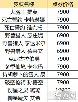 《英雄聯(lián)盟》6.18活動有哪些