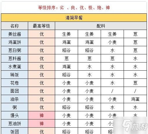 《江湖悠悠》新手怎么重置 新手重置玩法攻略