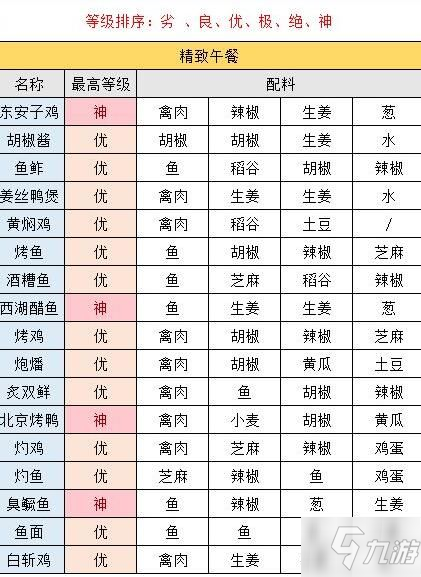 江湖悠悠重置攻略 新手重置玩法推荐