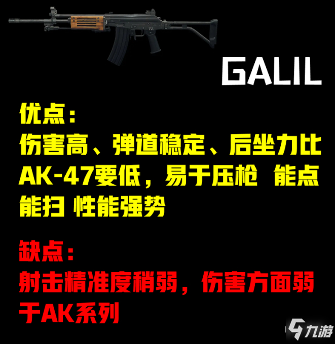CFHD强力步枪Galil介绍 新手武器推荐