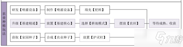 《妄想山?！否g雜木之精華獲得方式介紹