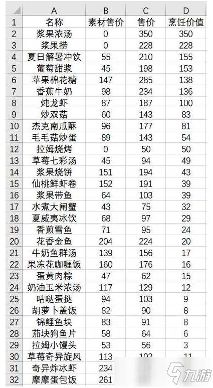 《摩爾莊園手游》烹飪有什么用 烹飪價(jià)值介紹