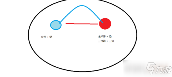 刀劍神域黑衣劍士王牌二層守關(guān)boss打法攻略