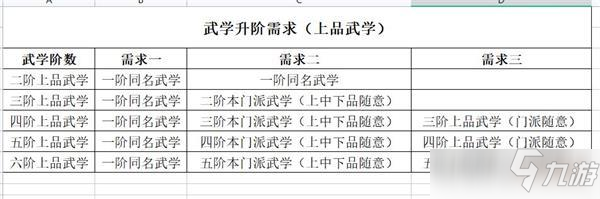 江湖悠悠武学升阶介绍