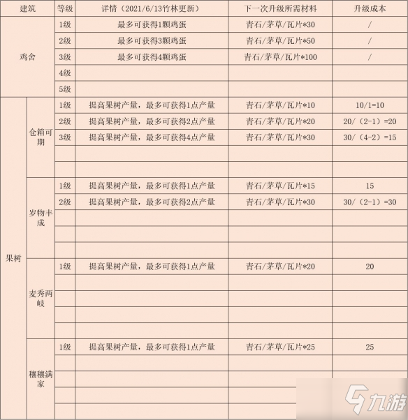 《江湖悠悠》后院建筑升級攻略