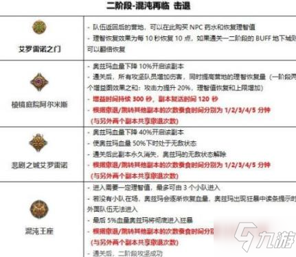 DNF奥兹玛团本攻略 奥兹玛各阶段打法技巧