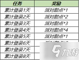 王者榮耀6月17日更新:夏日派對/伽羅KPL皮膚預(yù)定/鏡像對決/玫瑰秘寶