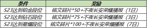 王者榮耀6月17日更新:夏日派對/伽羅KPL皮膚預(yù)定/鏡像對決/玫瑰秘寶